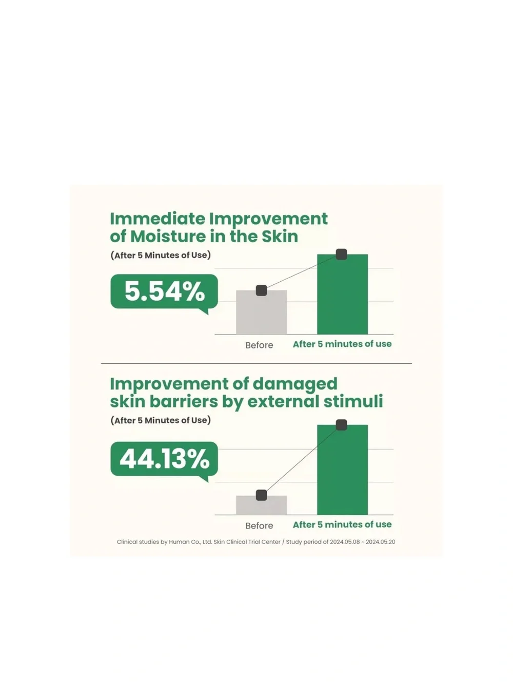 AXIS-Y Artichoke Intensive Skin Barrier Ampoule
